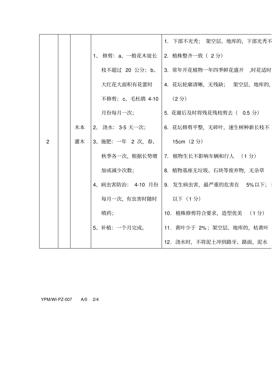 某物业管理有限公司绿化服务标准_第2页