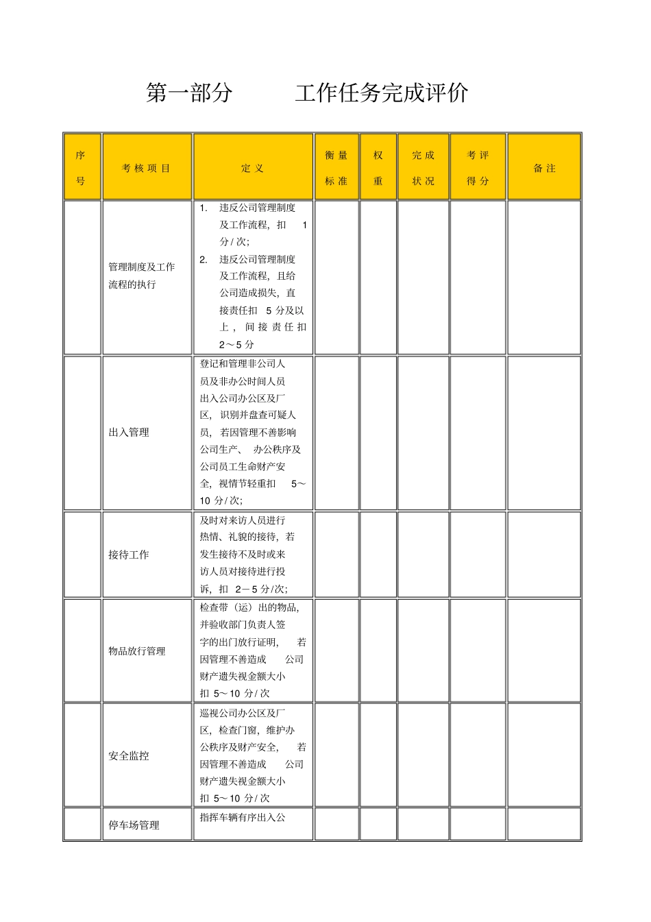 某生产企业保卫绩效考核表_第2页
