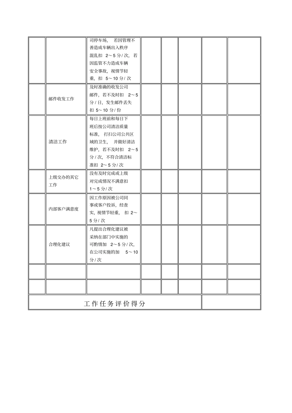 某生产企业保卫绩效考核表_第3页