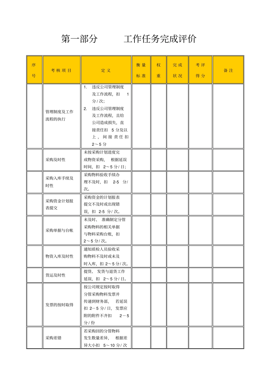某生产企业采购员绩效考核表_第2页