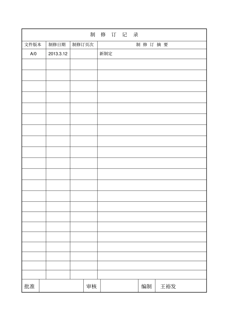 某知名企业绩效奖金利润激励管理体系月模式_第2页