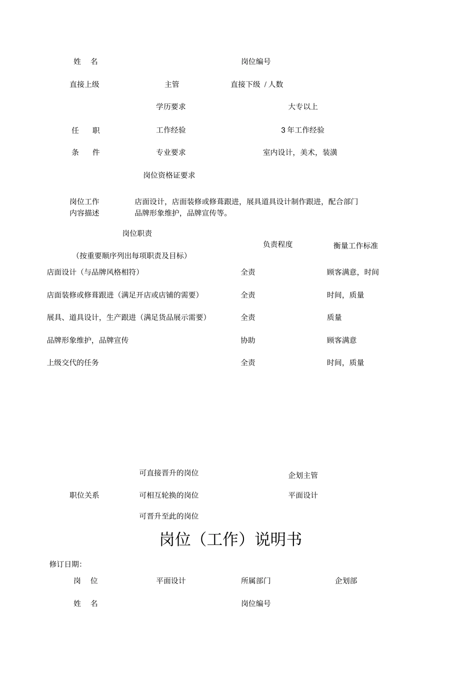 某知名品牌服饰有限公司岗位说明书_第3页