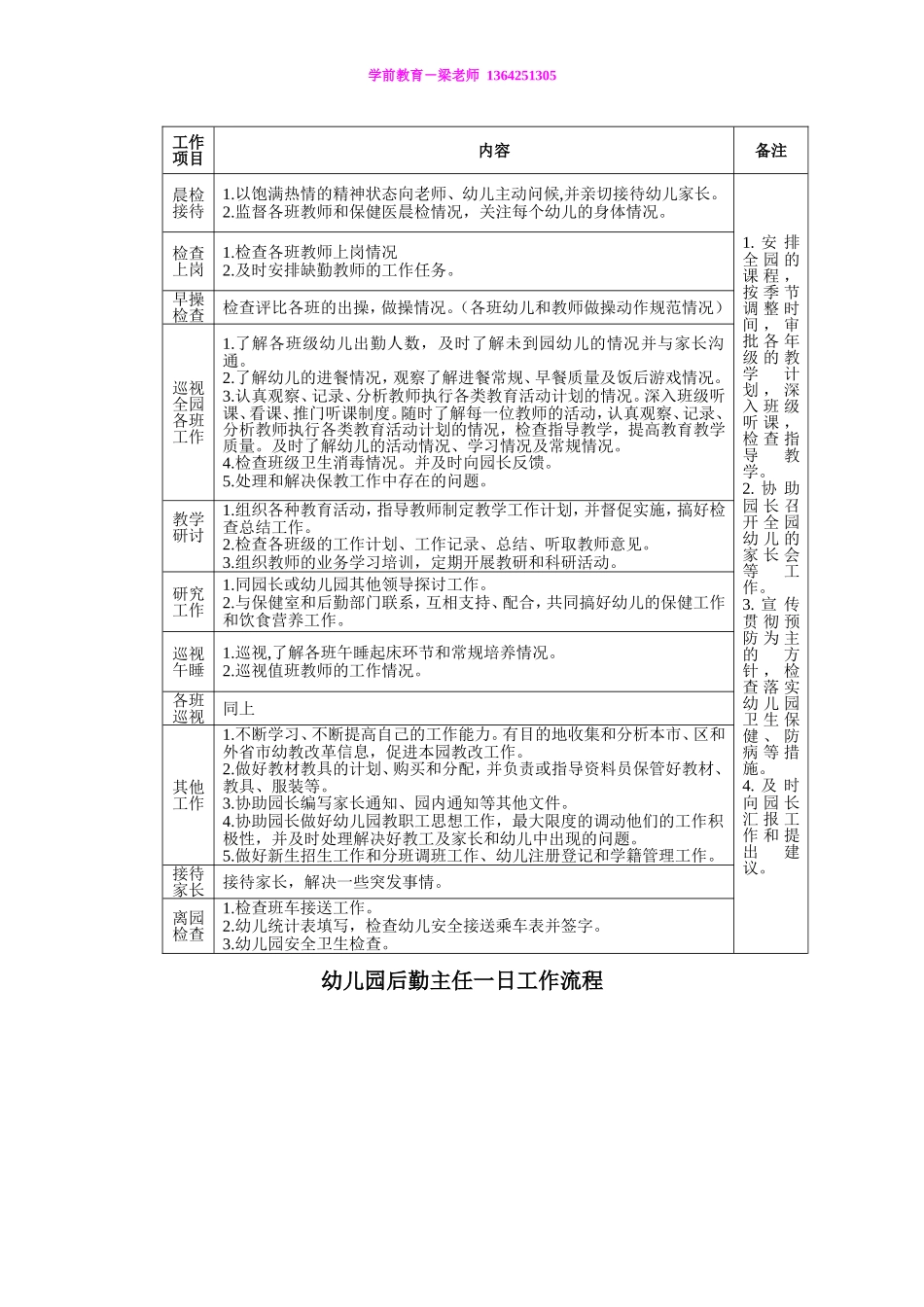 幼儿园园长、保教主任、后勤主任一日工作流程及内容_第2页