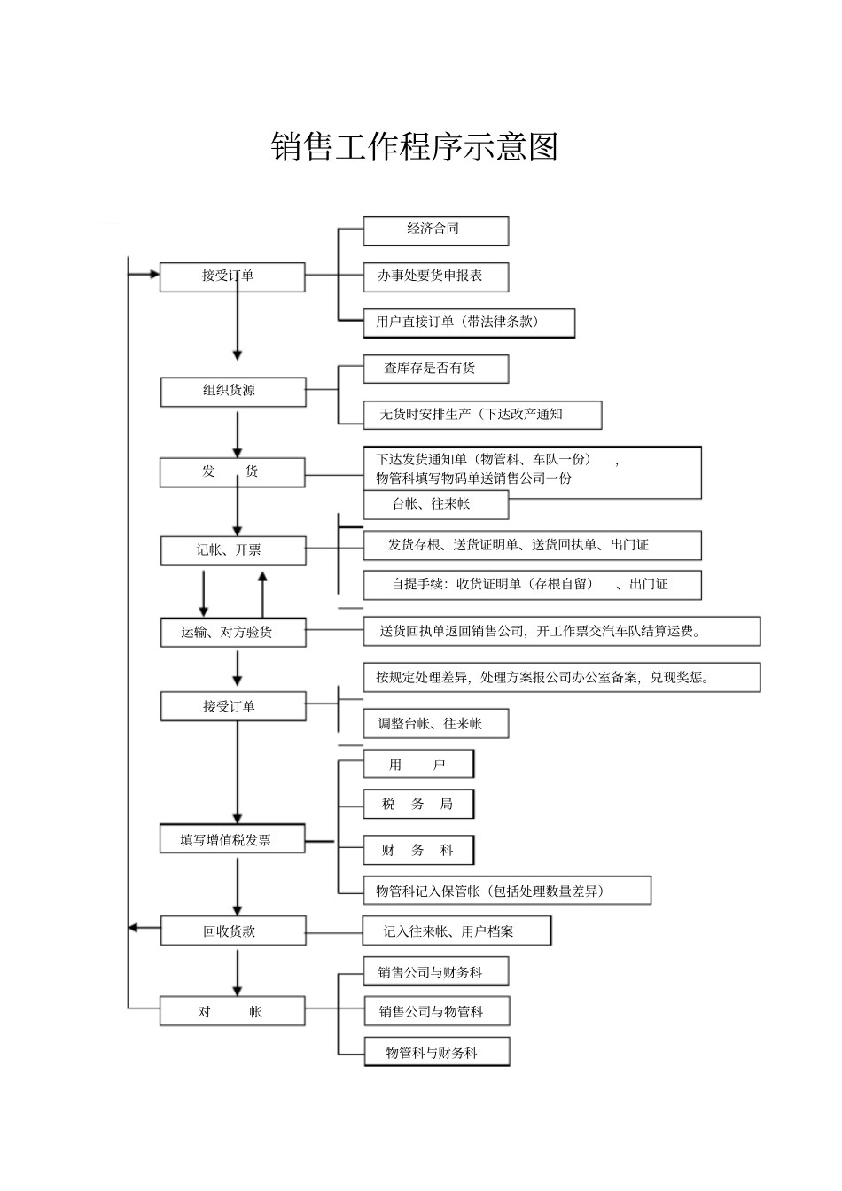 某纸业有限公司经营管理制度范本_第3页