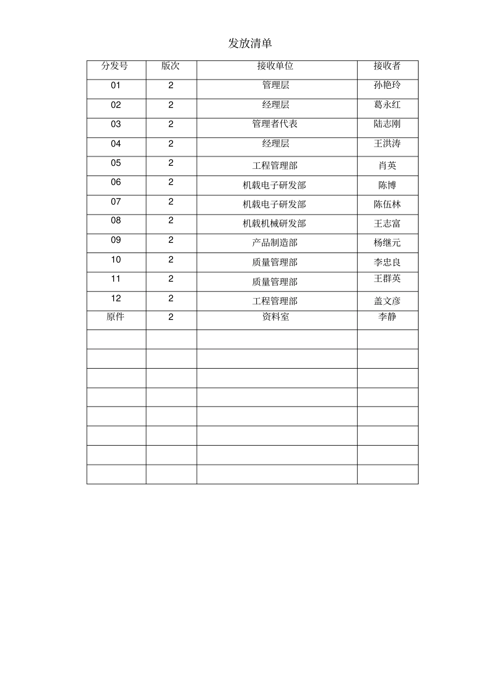 某航空设备有限公司质量手册70_第2页