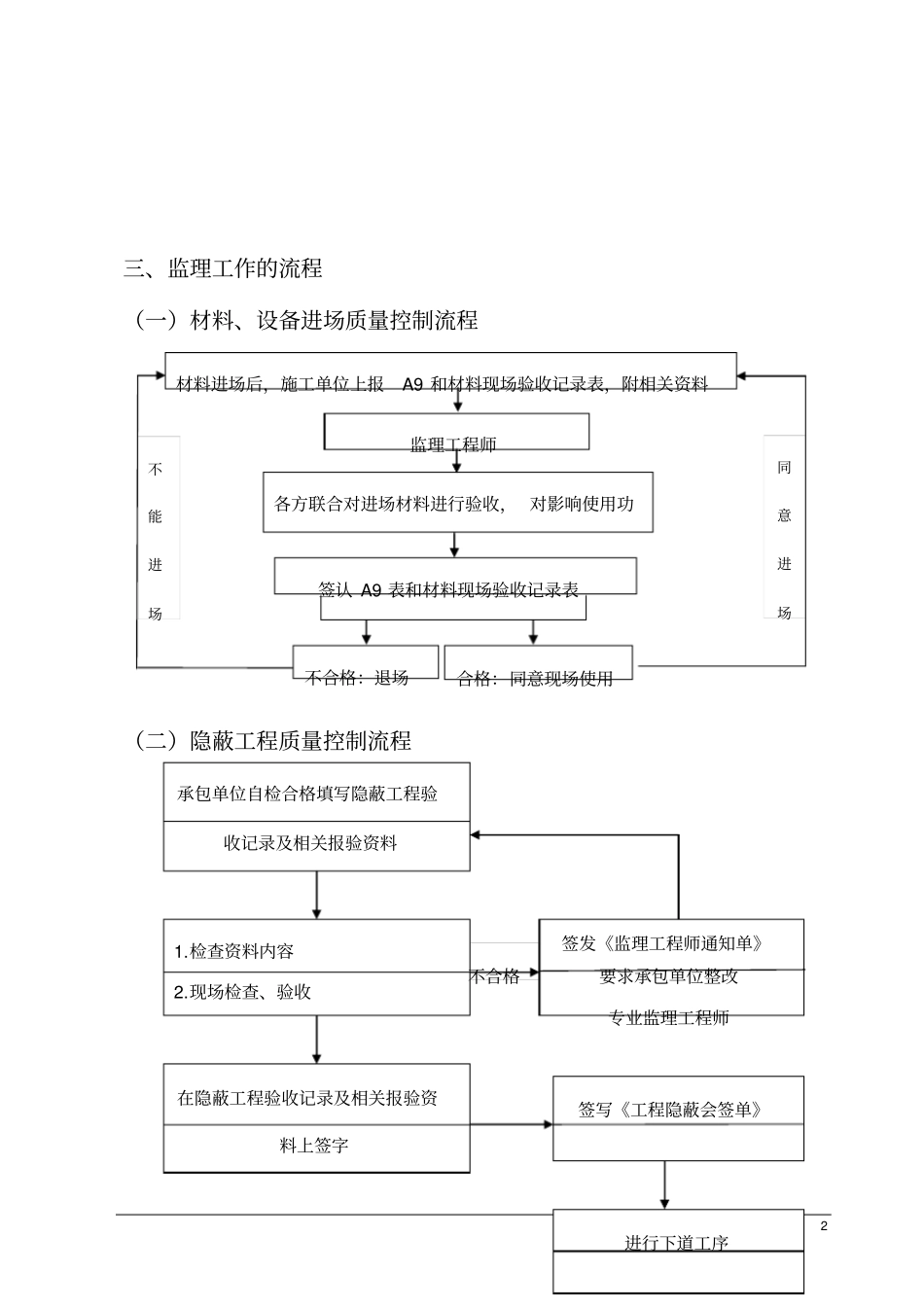 某走廊一期工程砼监理实施细则_第3页