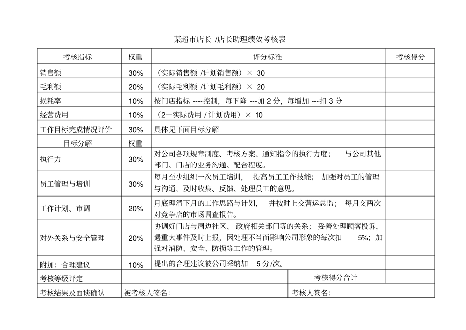 某超绩效考核表_第1页