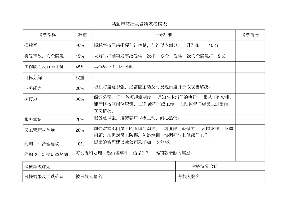 某超绩效考核表_第2页
