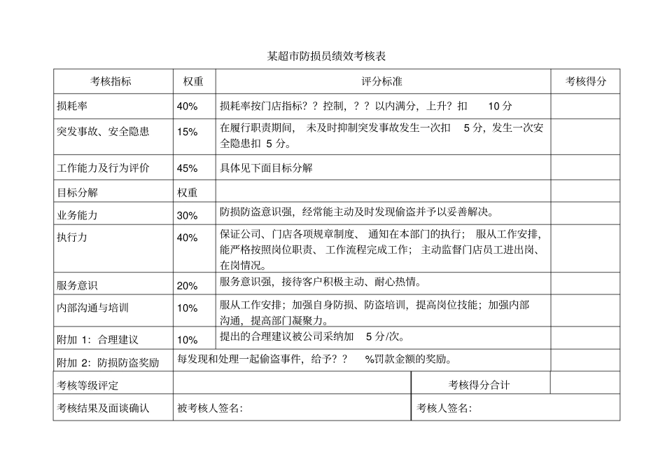 某超绩效考核表_第3页