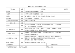 某超绩效考核表