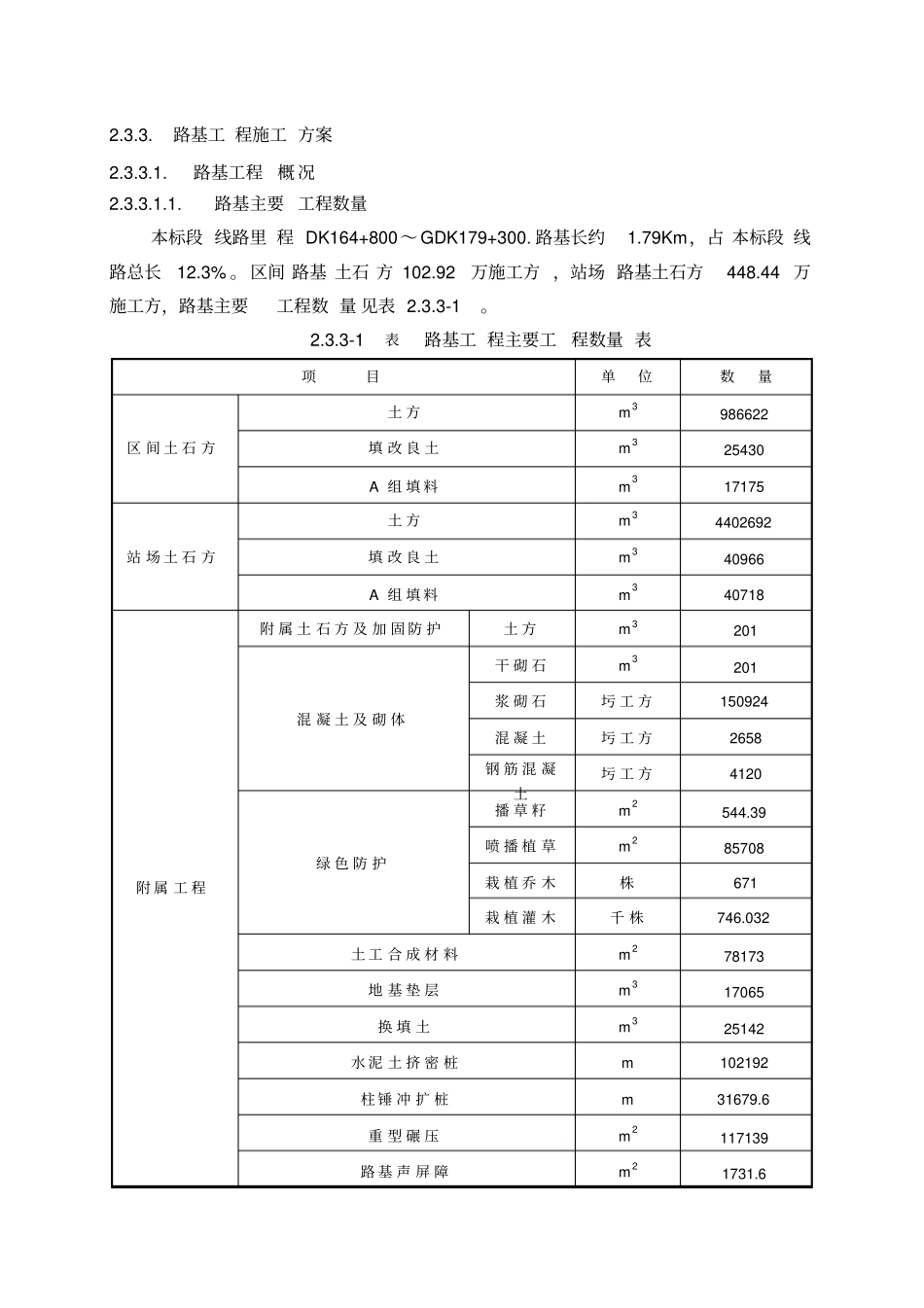 某路基工程施工组织设计_第1页