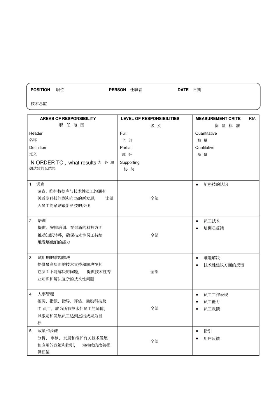 某软件公司技术总监职位说明书_第2页