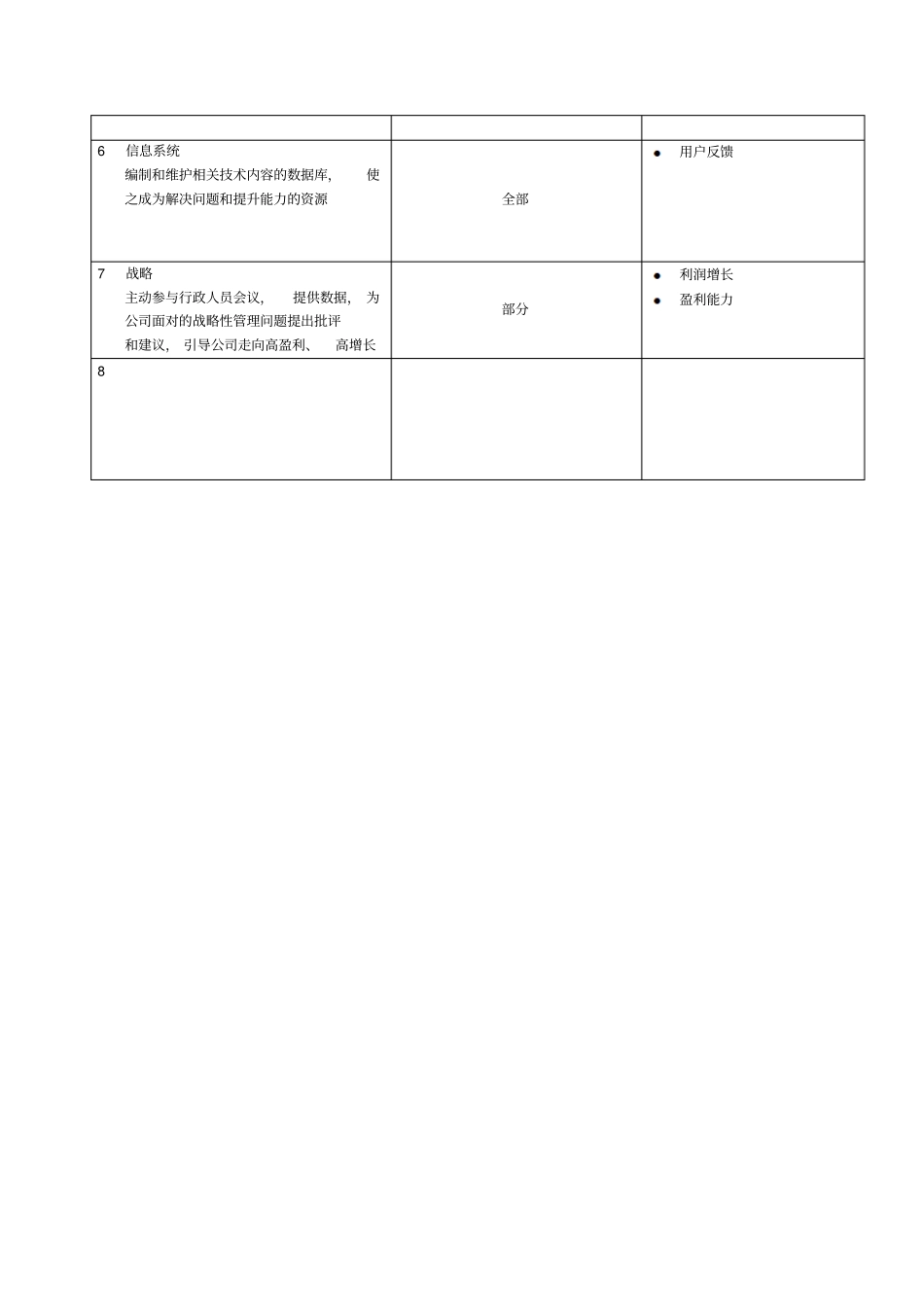 某软件公司技术总监职位说明书_第3页