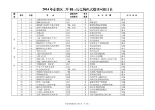 初三历史模拟试题命题双向细目表