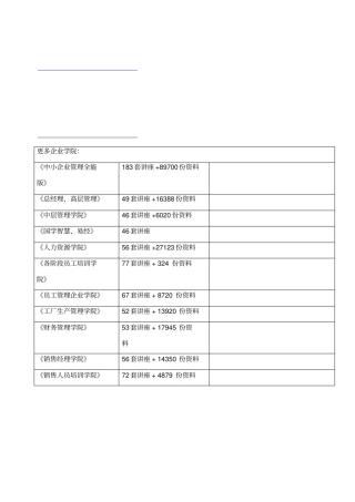 某集团公司的需求调研问卷
