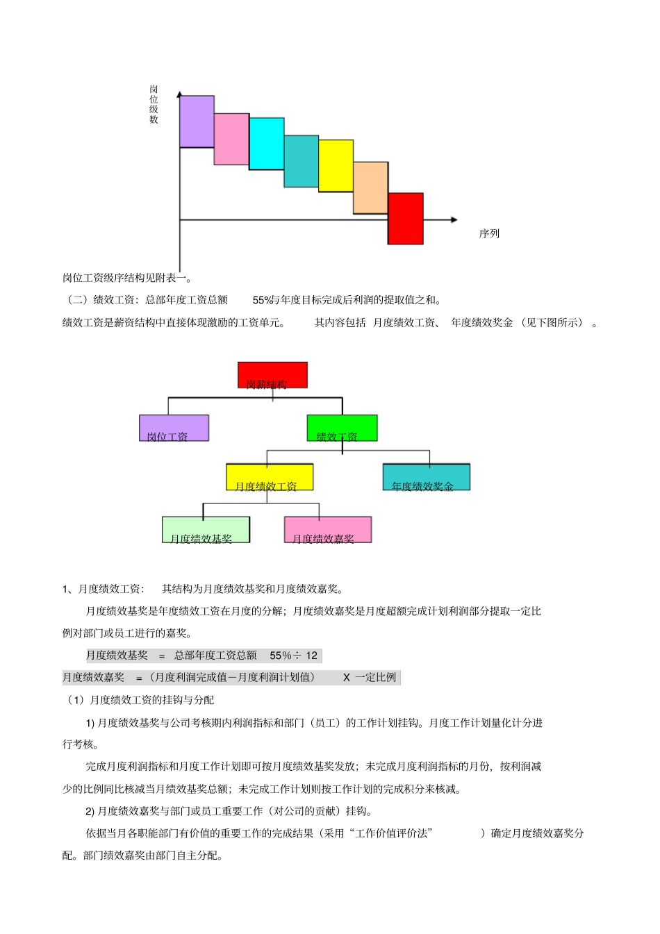 某集团公司岗位薪资设计方案_第2页