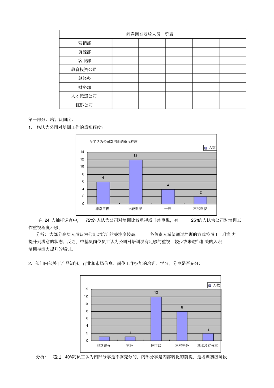 某集团培训调研问卷分析报告_第2页