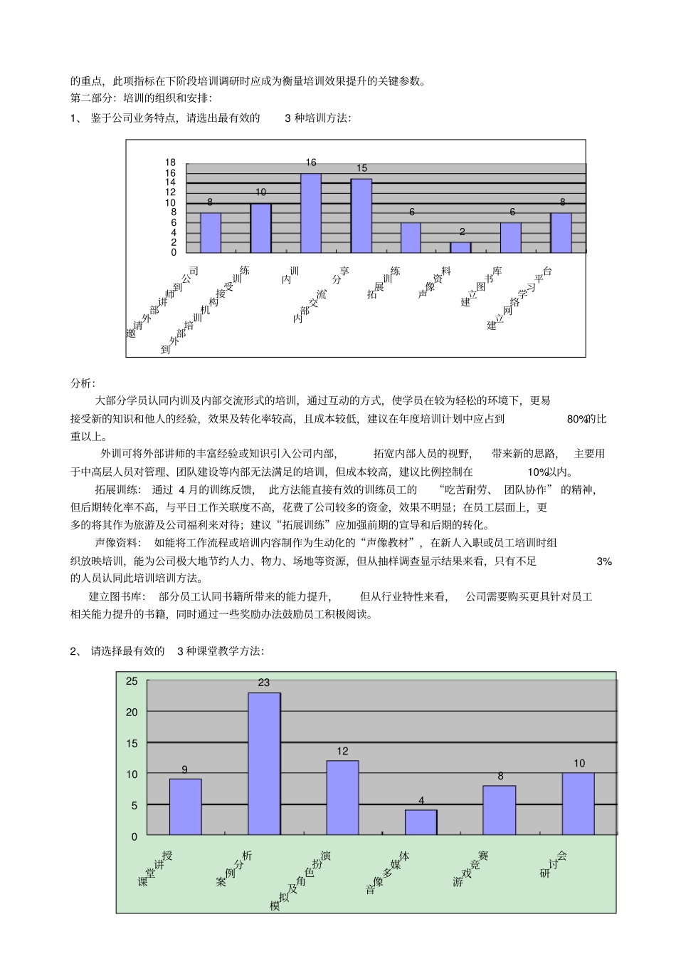某集团培训调研问卷分析报告_第3页