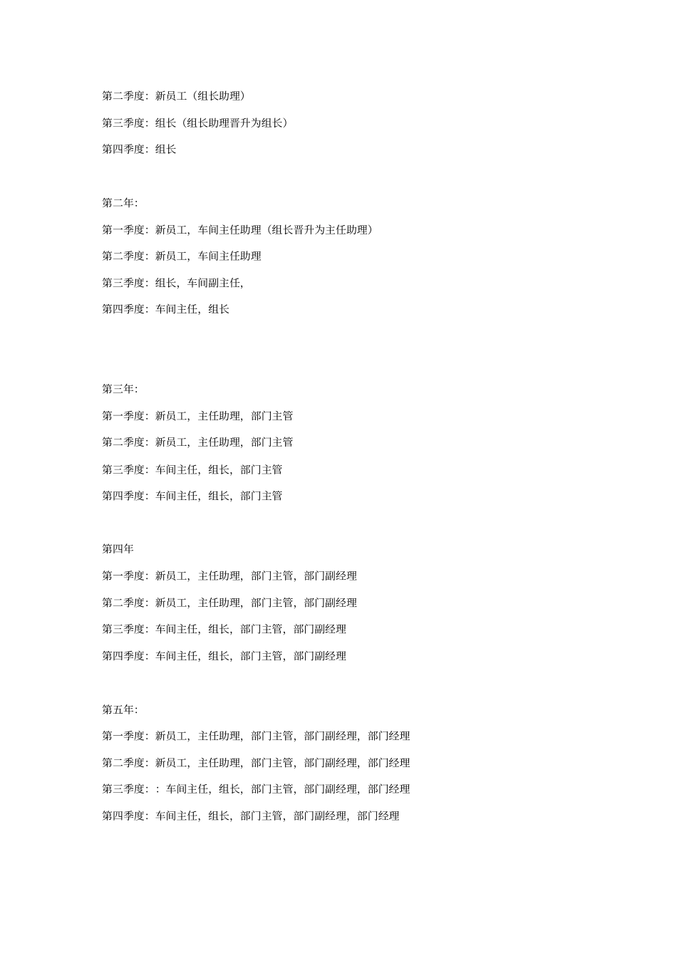 某食品公司生产部门储备干部培训与开发计划书-培训费用管理14_第2页