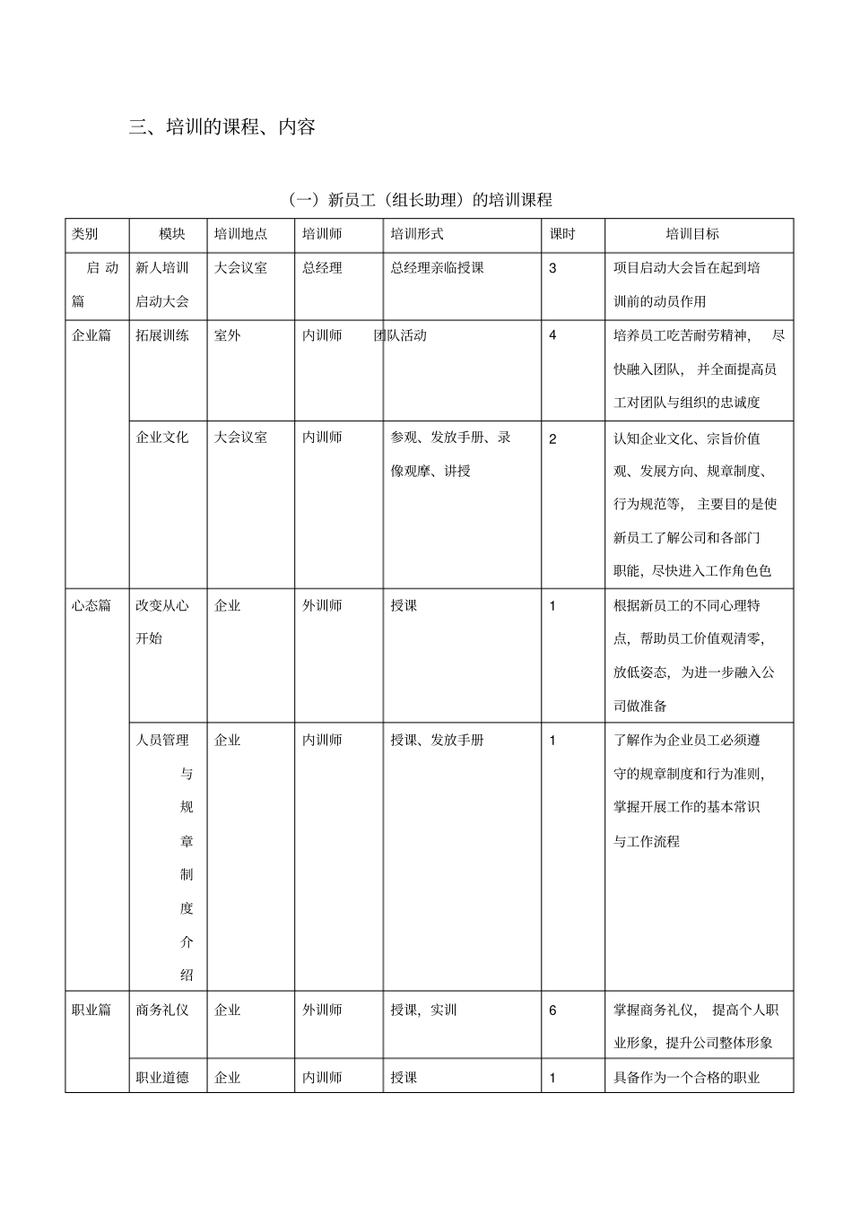 某食品公司生产部门储备干部培训与开发计划书-培训费用管理14_第3页