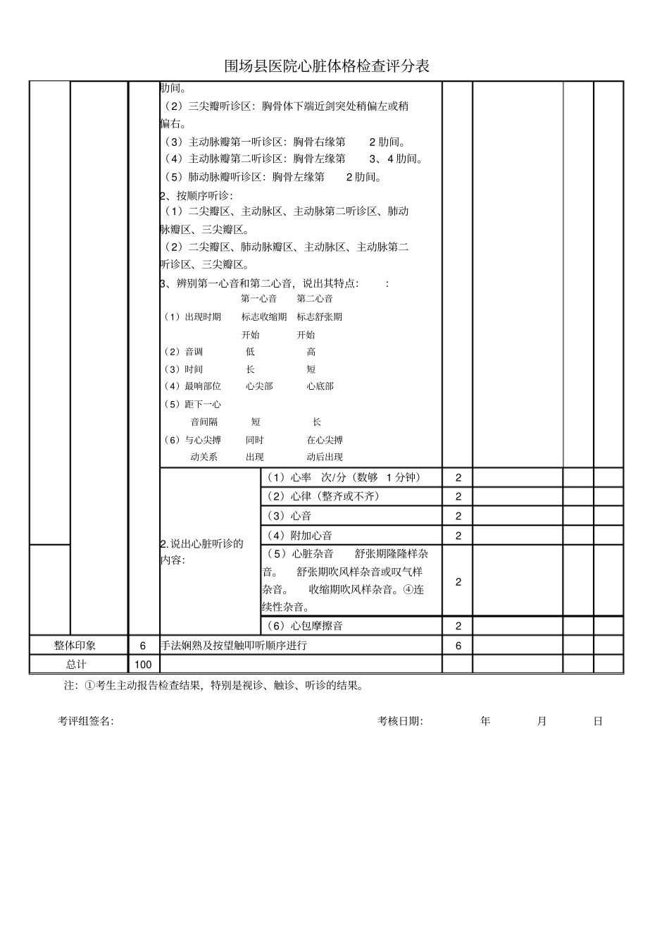 查体评分表心脏_第2页