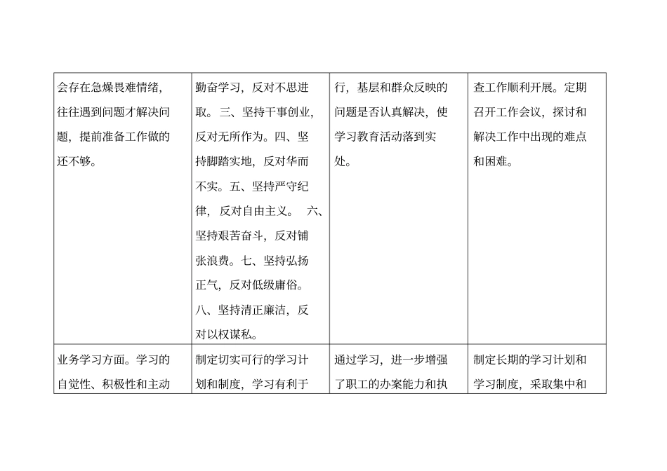 查摆和解决突出问题台账_第2页