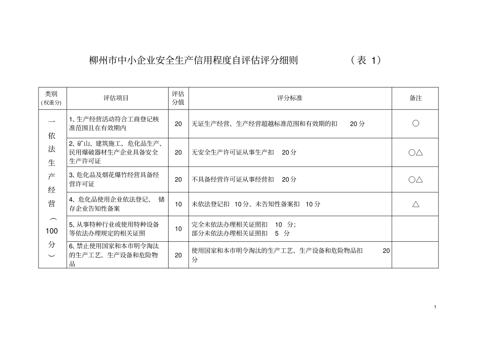 柳州小企业安全生产信用程度评价评分细则_第1页