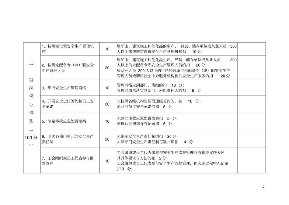 柳州小企业安全生产信用程度评价评分细则_第2页