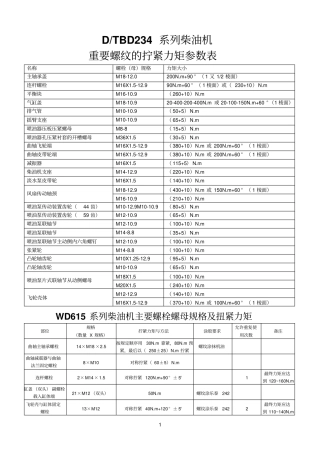 柴油机螺栓扭紧力矩汇总参考资料