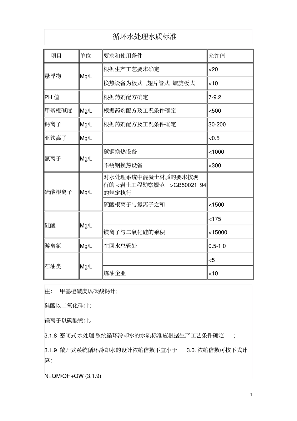 标准之循环水处理水质标准_第1页