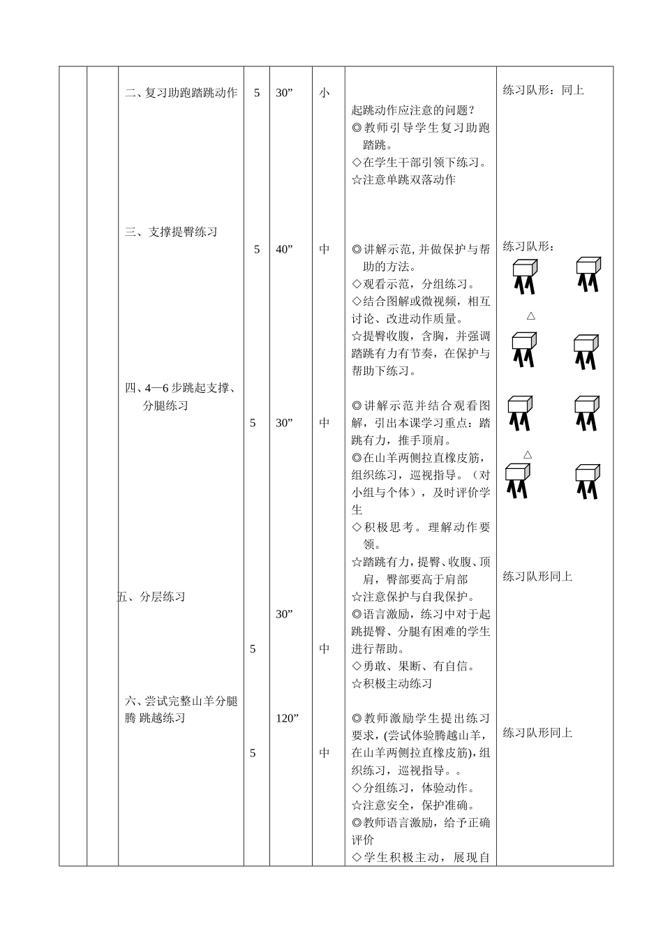 周浦实验学校体育课时计划及课的设计_第3页