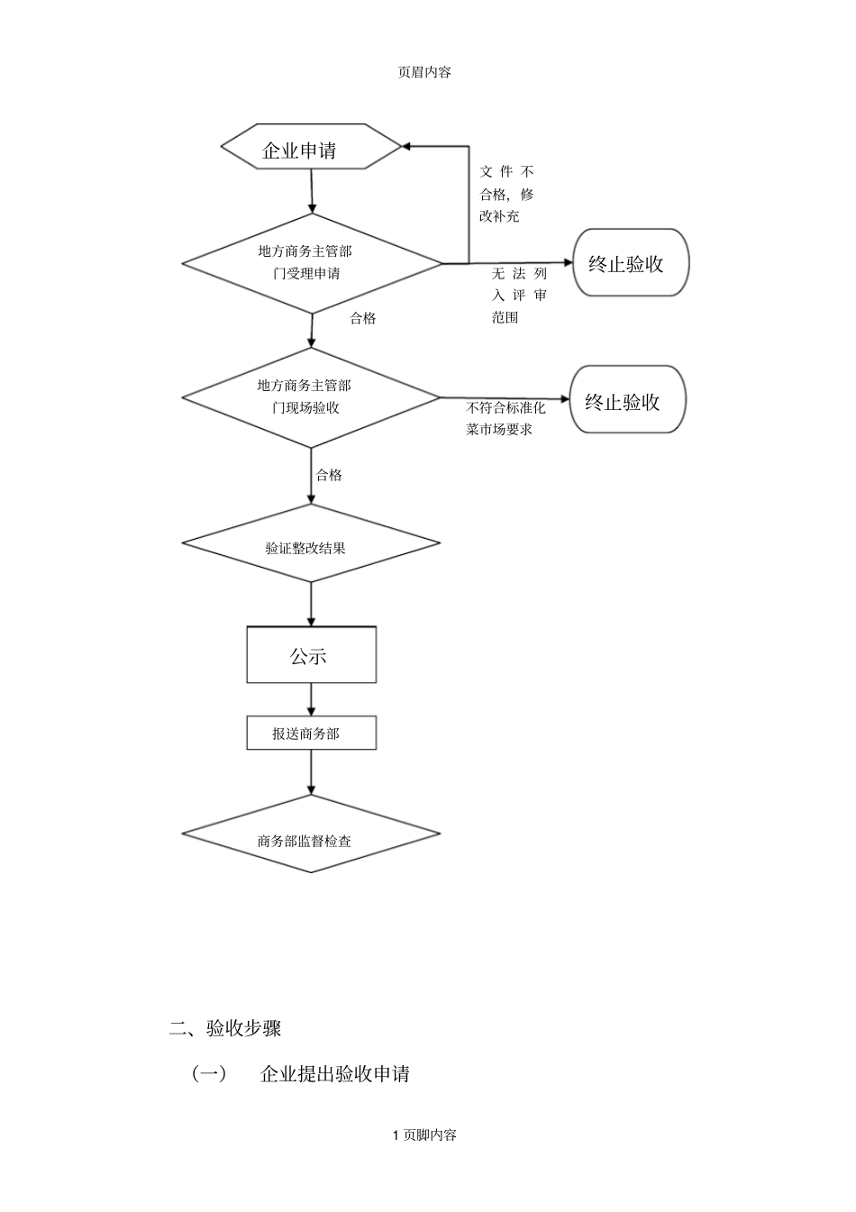 标准化菜场示范工程验收指引_第2页