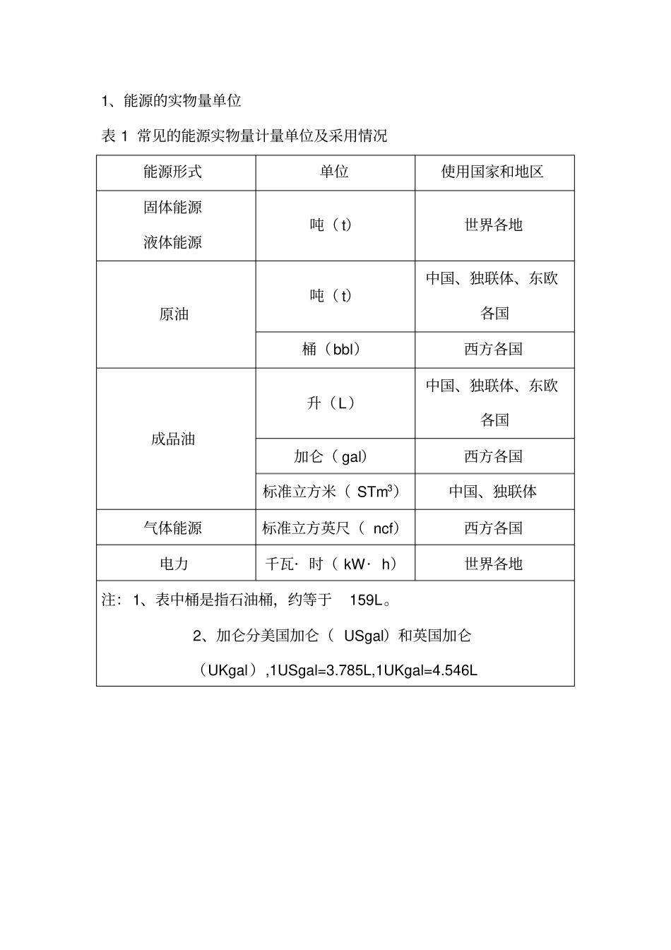 标准煤折算系数表_第1页