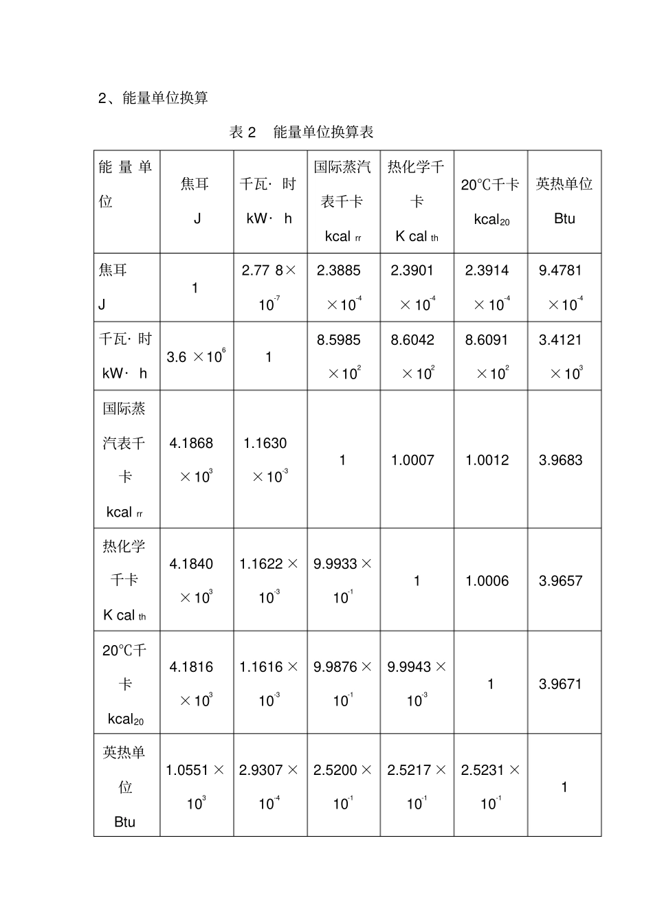 标准煤折算系数表_第2页
