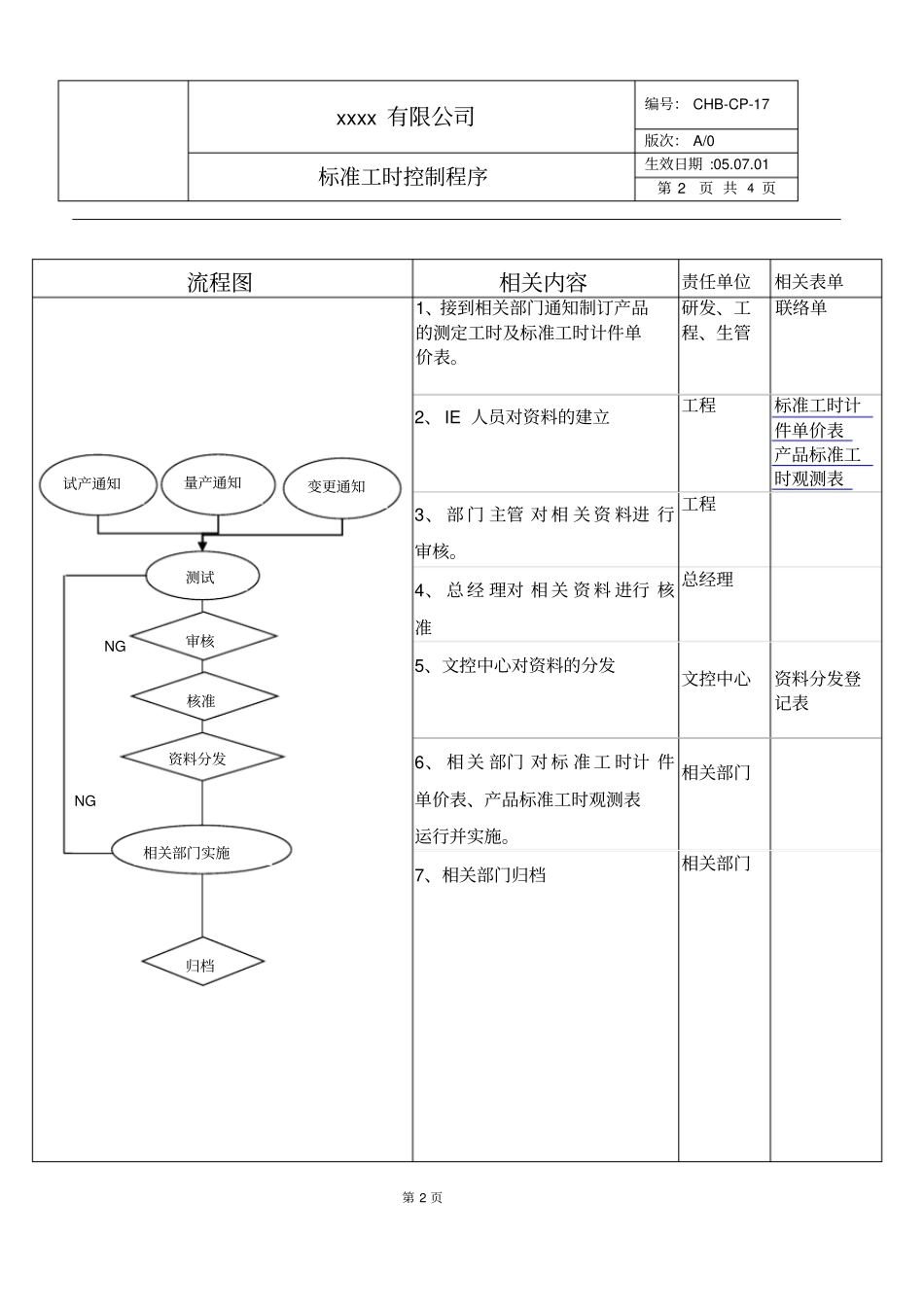 标准工时控制程序_第2页