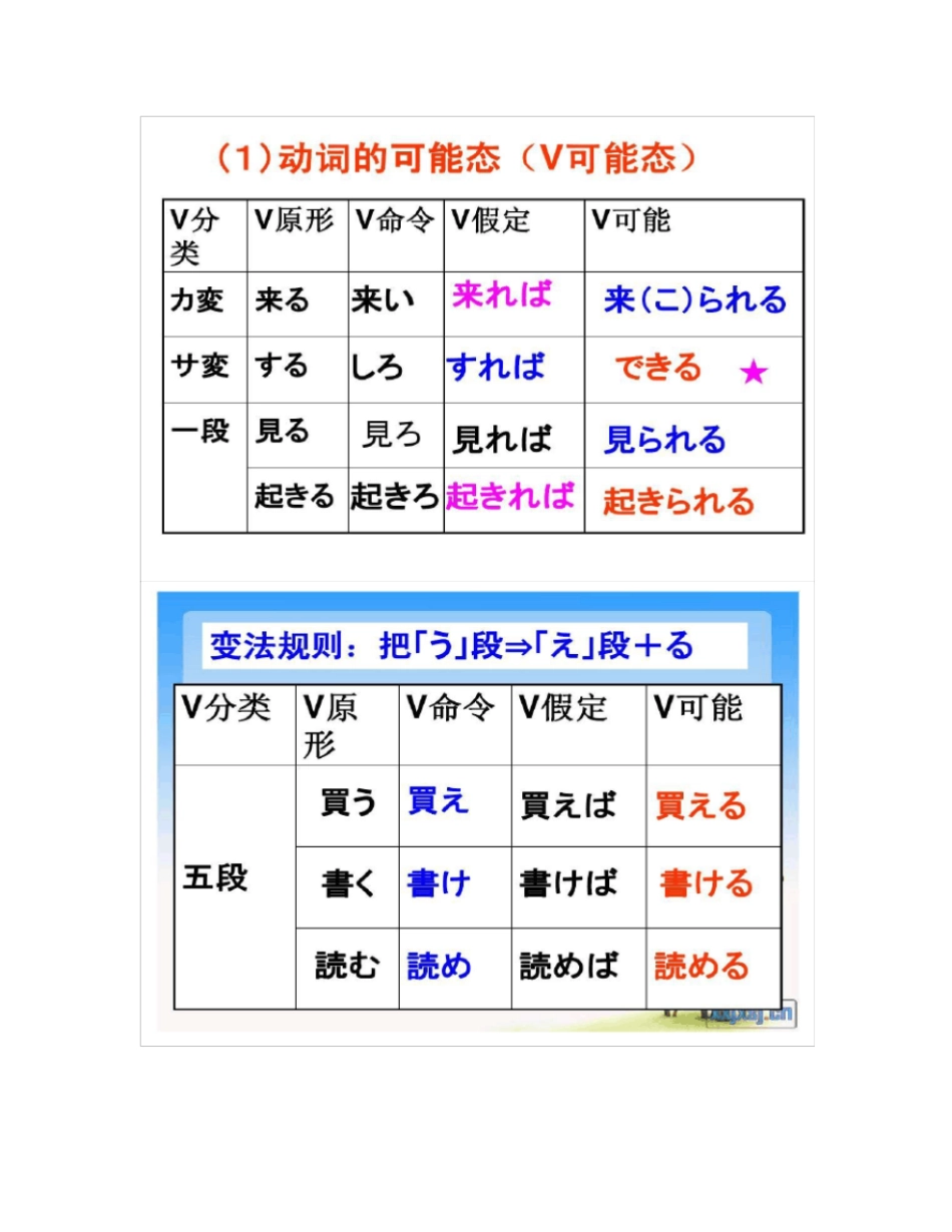 标准日本语第38课戴さんは英语が话せます_第2页