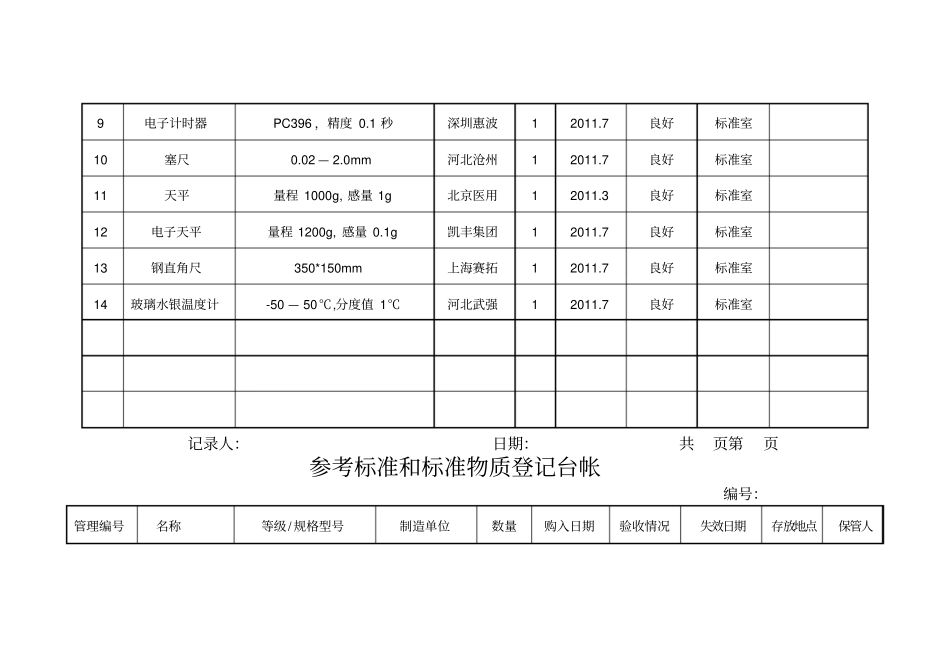 标准物质、参考标准台账及使用记录_第2页