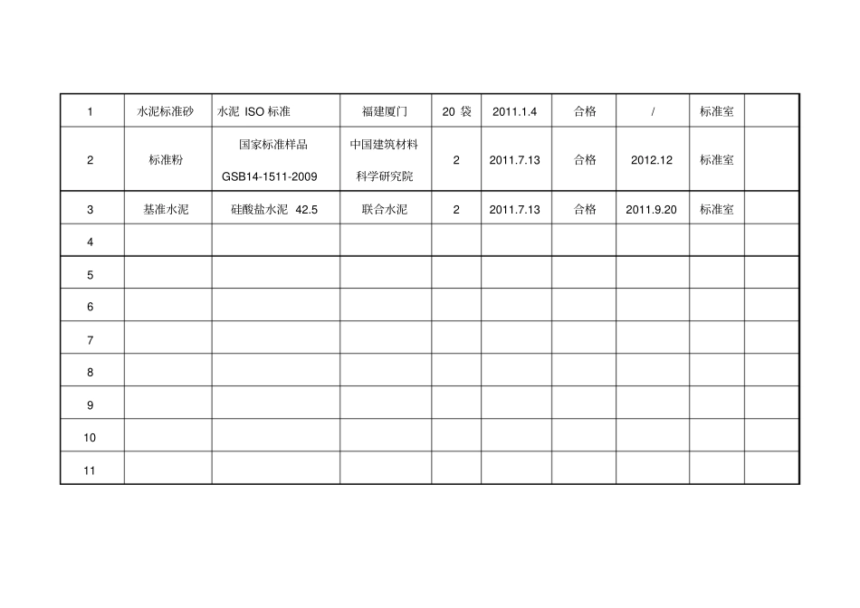 标准物质、参考标准台账及使用记录_第3页