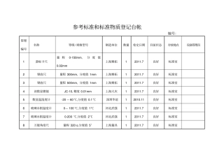 标准物质、参考标准台账及使用记录