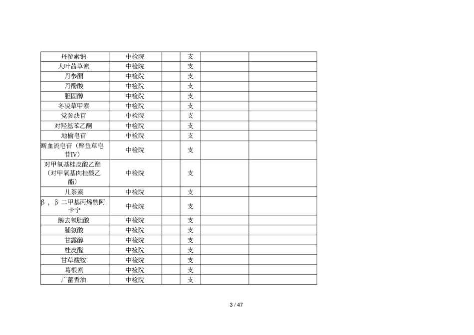 标准物质技术要求_第3页