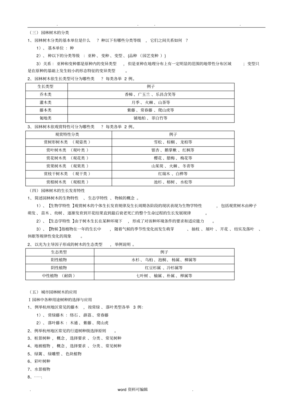 树木学知识整理_第3页