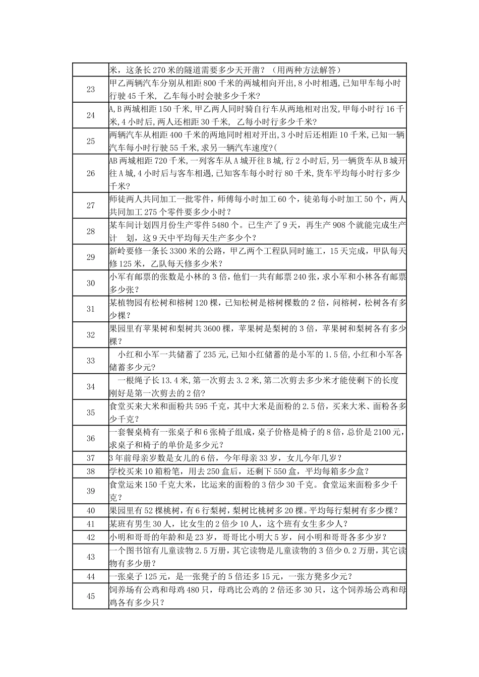 五年级上册方程应用题_第3页