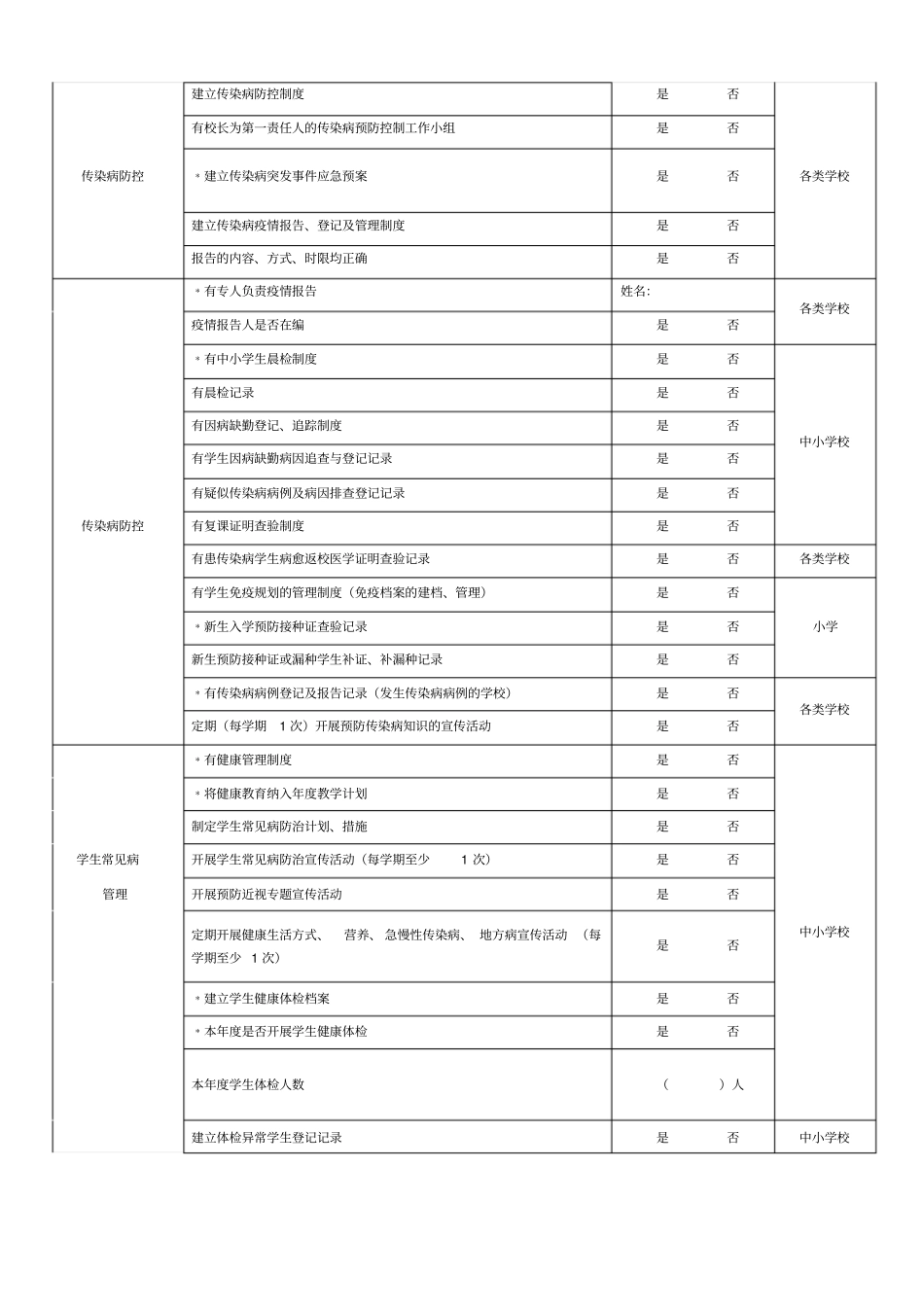 校园卫生安全健康行动检查表_第2页