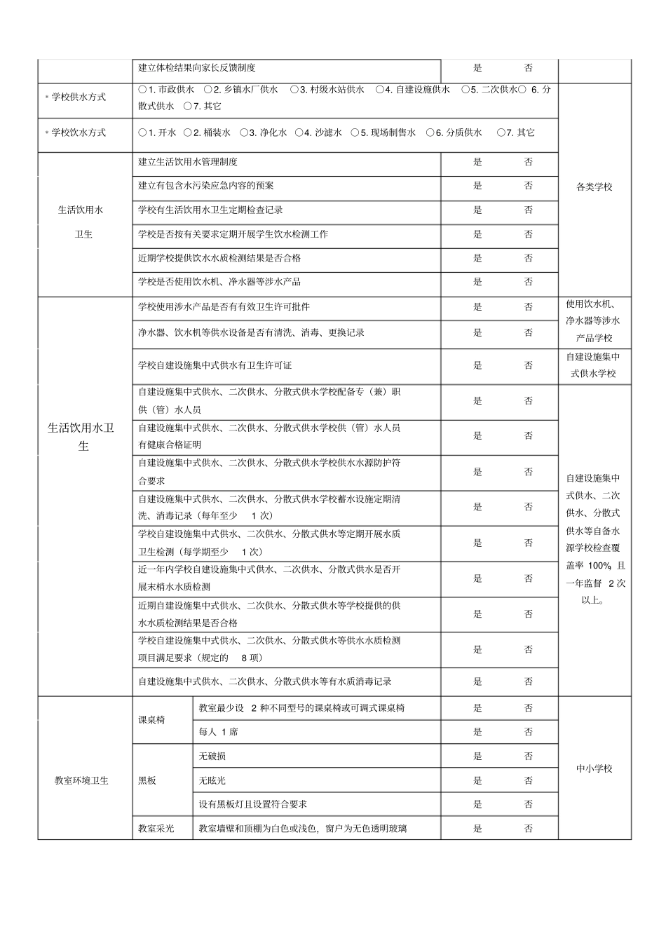 校园卫生安全健康行动检查表_第3页