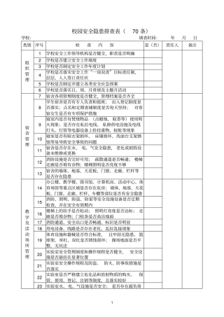 校园安全隐患排查70条参考资料