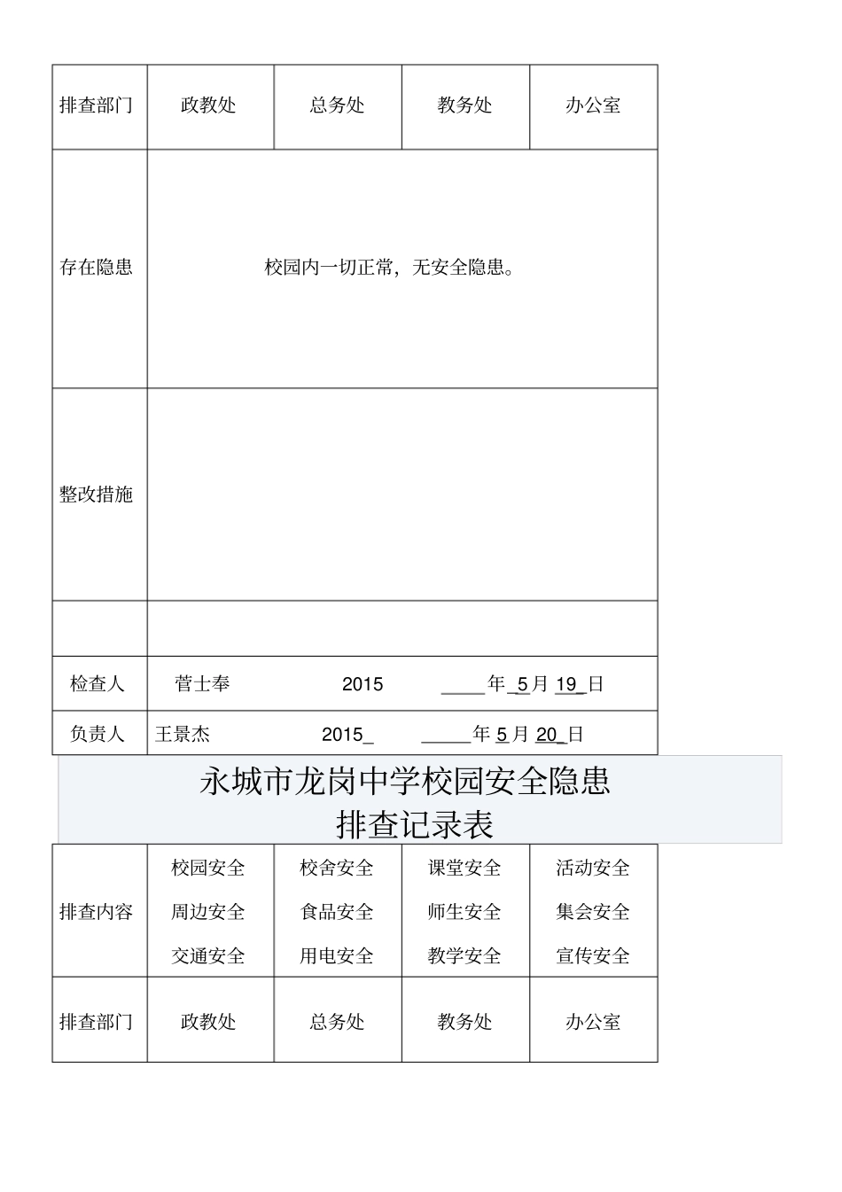 校园安全隐患排查记录表_第3页