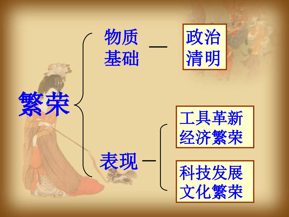 七年级历史下册第一单元繁荣与开放的社会复习课件_第2页