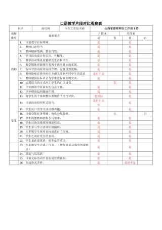 南红树借鉴乌兰老师和包老师口语课作业
