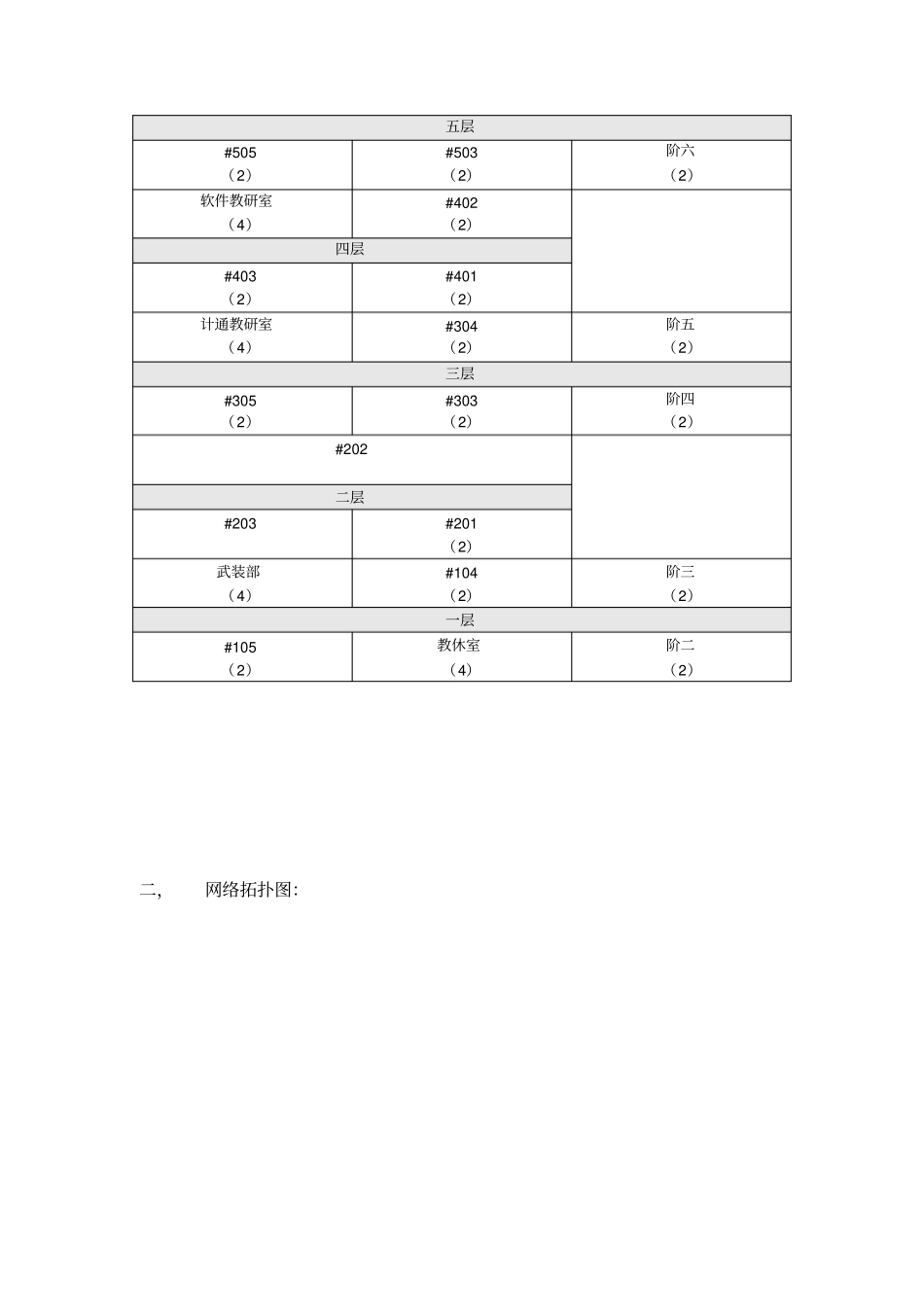 校园综合布线系统设计方案1_第3页