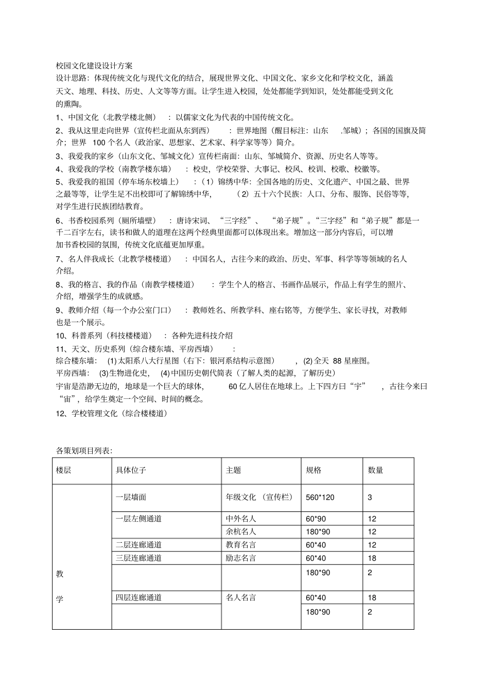校园文化建设设计方案_第1页